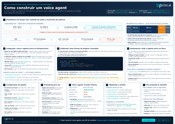 Guia: como criar seu primeiro agente (PDF)